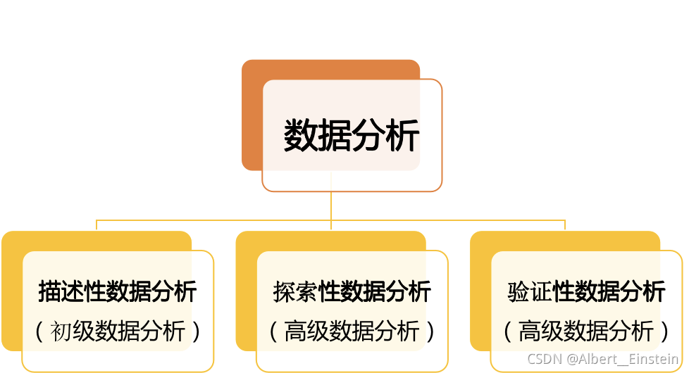 1.什麼是數據分析