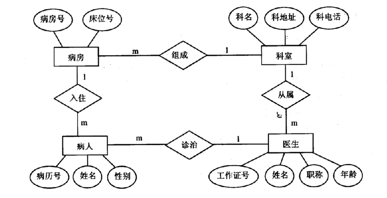 软件工程导论各种图_软件工程第一章思维导图