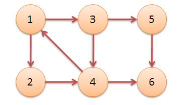 Calculation example 2