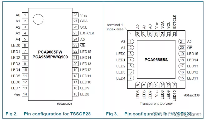 【Banana PI Leaf S3开发板试用体验】MicroPython PCA9685控制