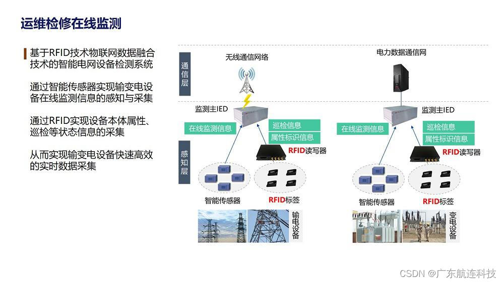 RFID电力资产全周期智能化管理应用解决方案