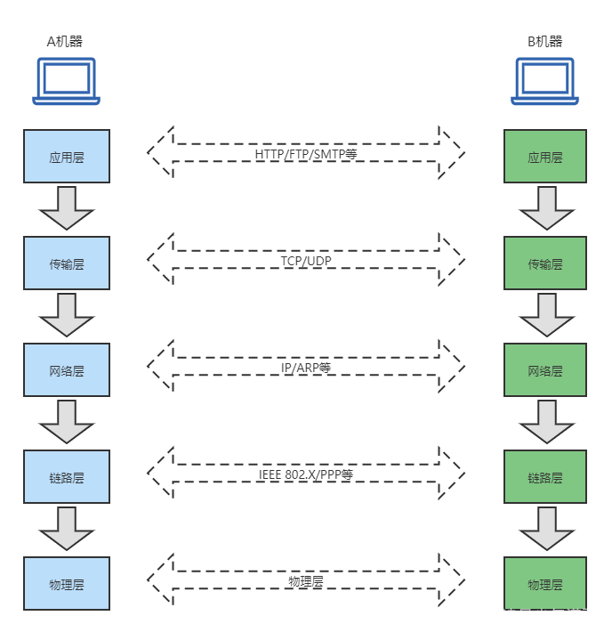 TCP分层框架图