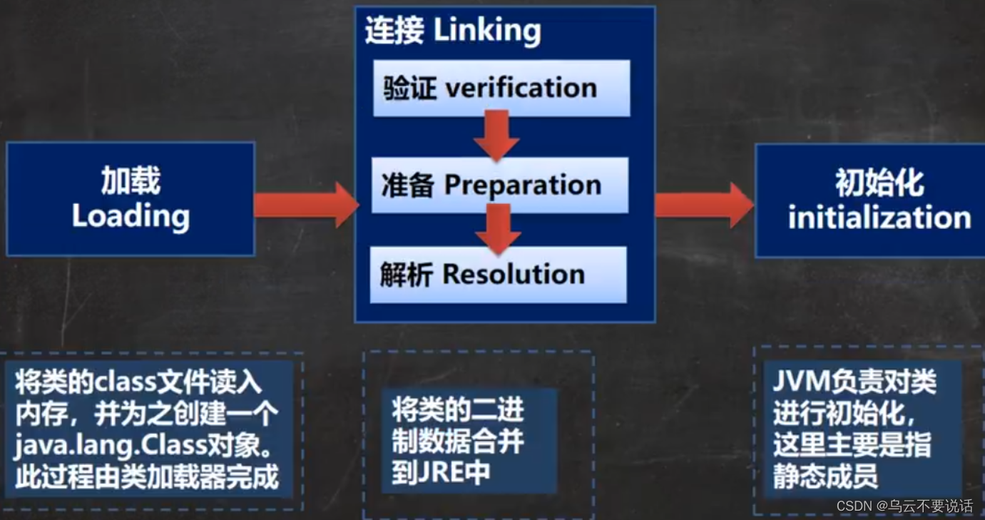 Java学习笔记 --- 反射