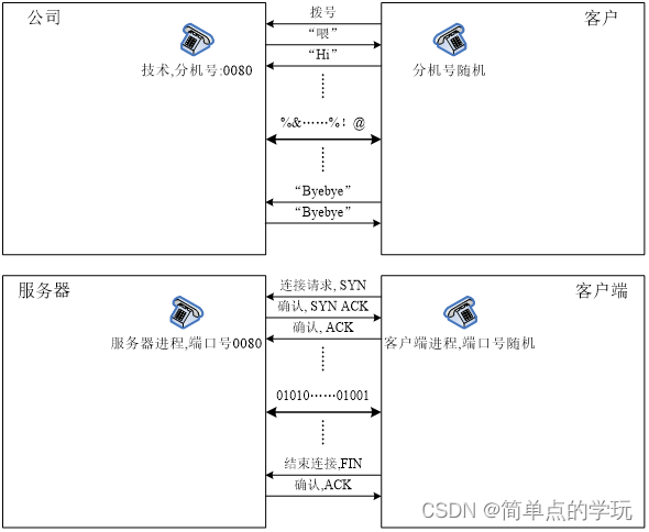 千锋教育+计算机四级网络-计算机网络学习-02