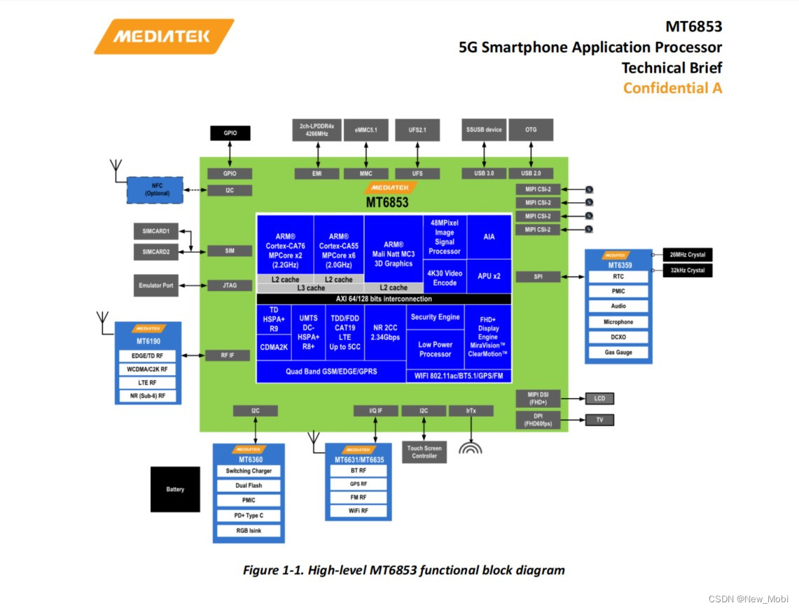 MTK5G-MT6853(天玑720)