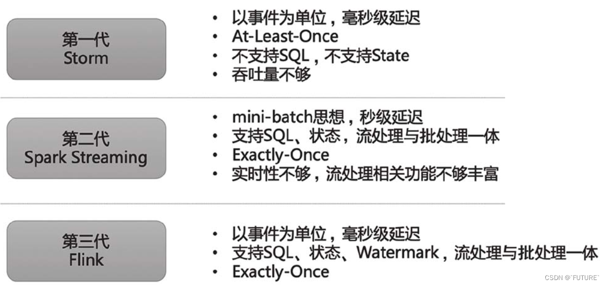 浅谈大数据之Flink