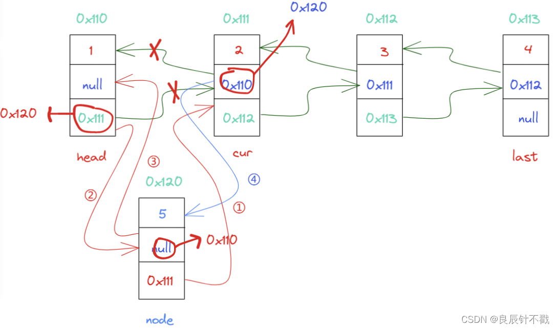 【双向链表】java代码实现