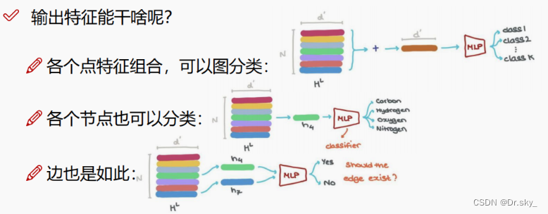 图卷积神经网络GCN、GAT的原理及Pytorch实现