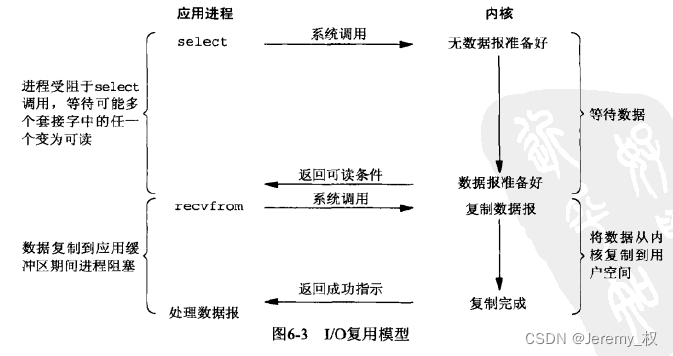 多路复用IO