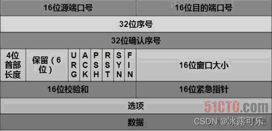 数据库，计算机网络、操作系统刷题笔记25