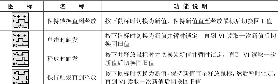 LabVIEW编程语法学习笔记之变量