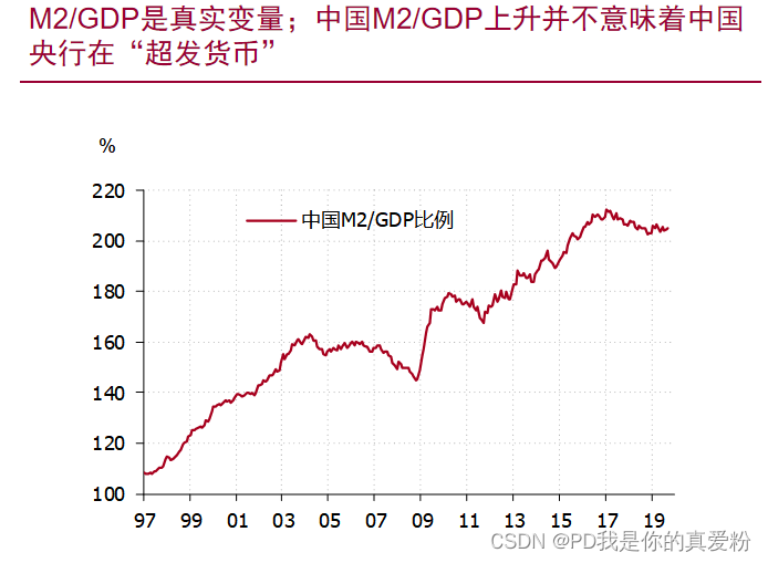 财政政策与货币政策(上)