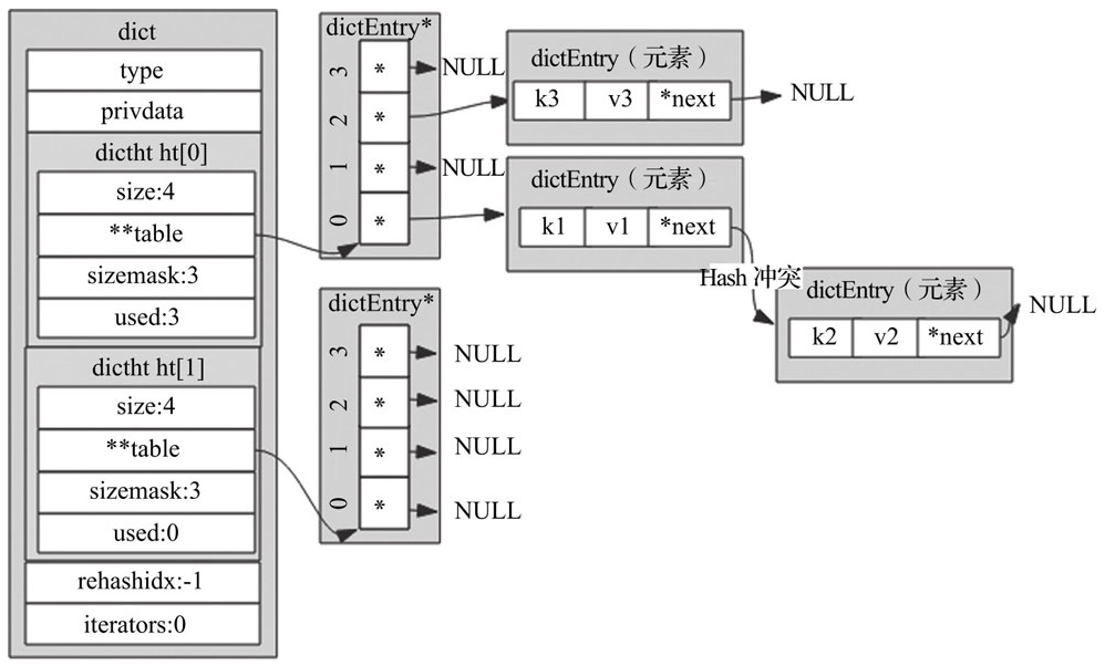 redis-hash-pudn