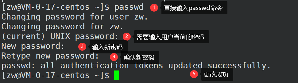 【Linux编程】三分钟让你学会Linux下用户密码更改