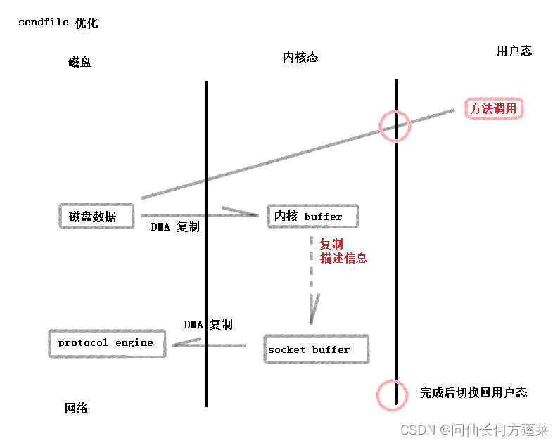 基础 | NIO - [0 复制]