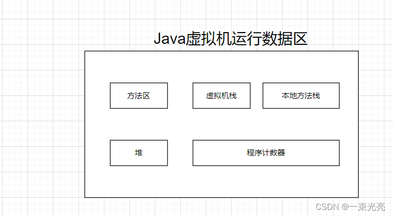 JavaSE05|数组的定义与使用