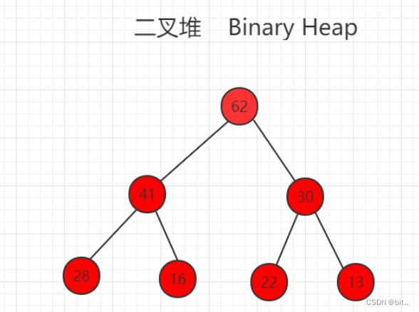 数据结构与算法——堆的基本存储