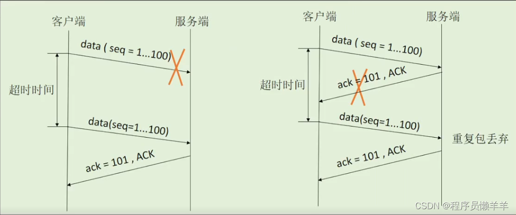 【计算机网络】 确认应答机制与超时重传