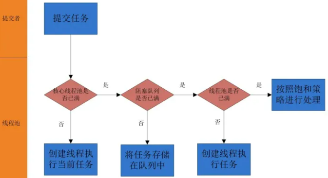 java面试常问