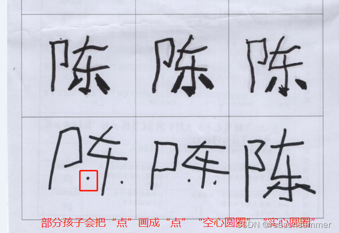 【教学类-35-01】20230529带笔画步骤图的描字（姓氏）（A4整张）_名字笔画打印最简单三个步骤-CSDN博客