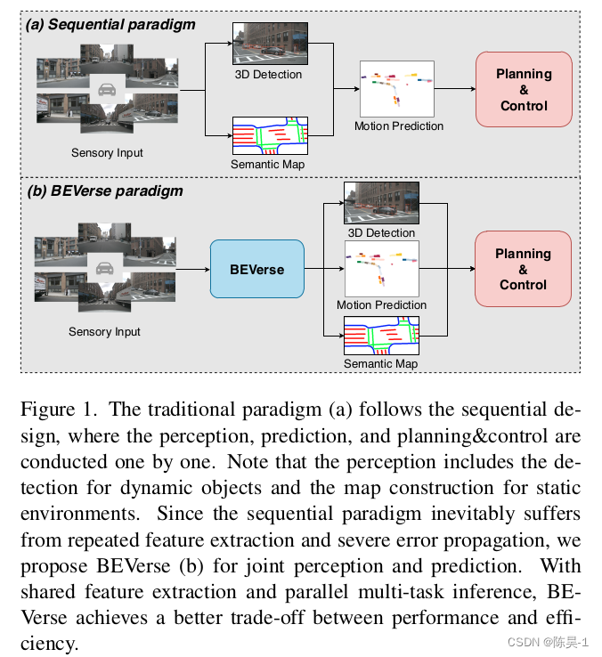 1_5 Occupancy network