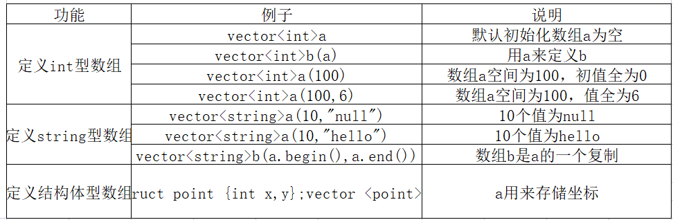 详解约瑟夫问题与STL容器动态数组vector（C++）