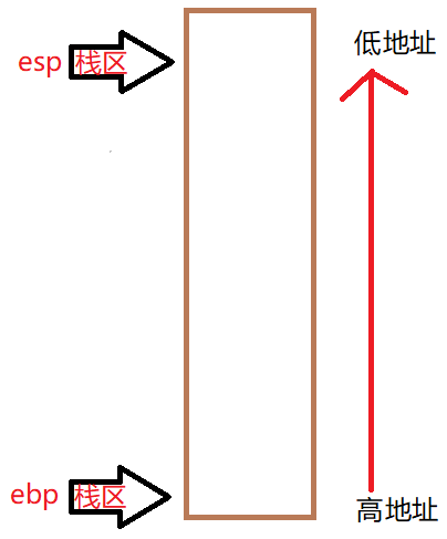 栈区的使用习惯