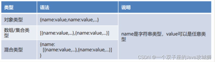 [外链图片转存失败,源站可能有防盗链机制,建议将图片保存下来直接上传(img-H8uKzj8W-1692512629721)(.\img\创建格式.png)]