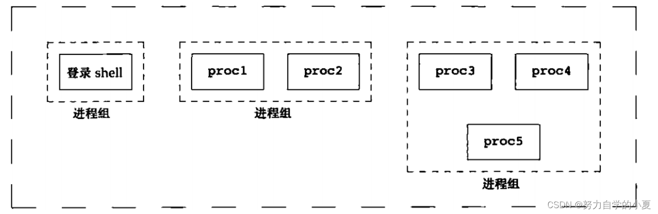 会话