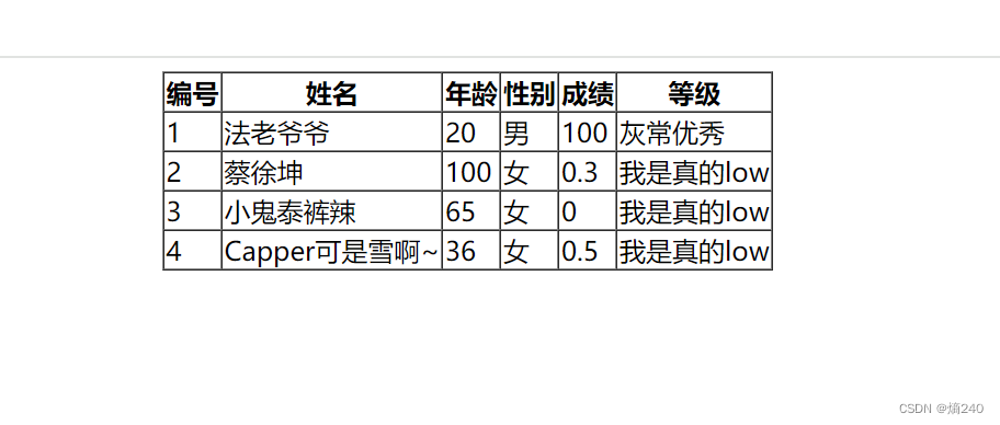 Vue指令案例