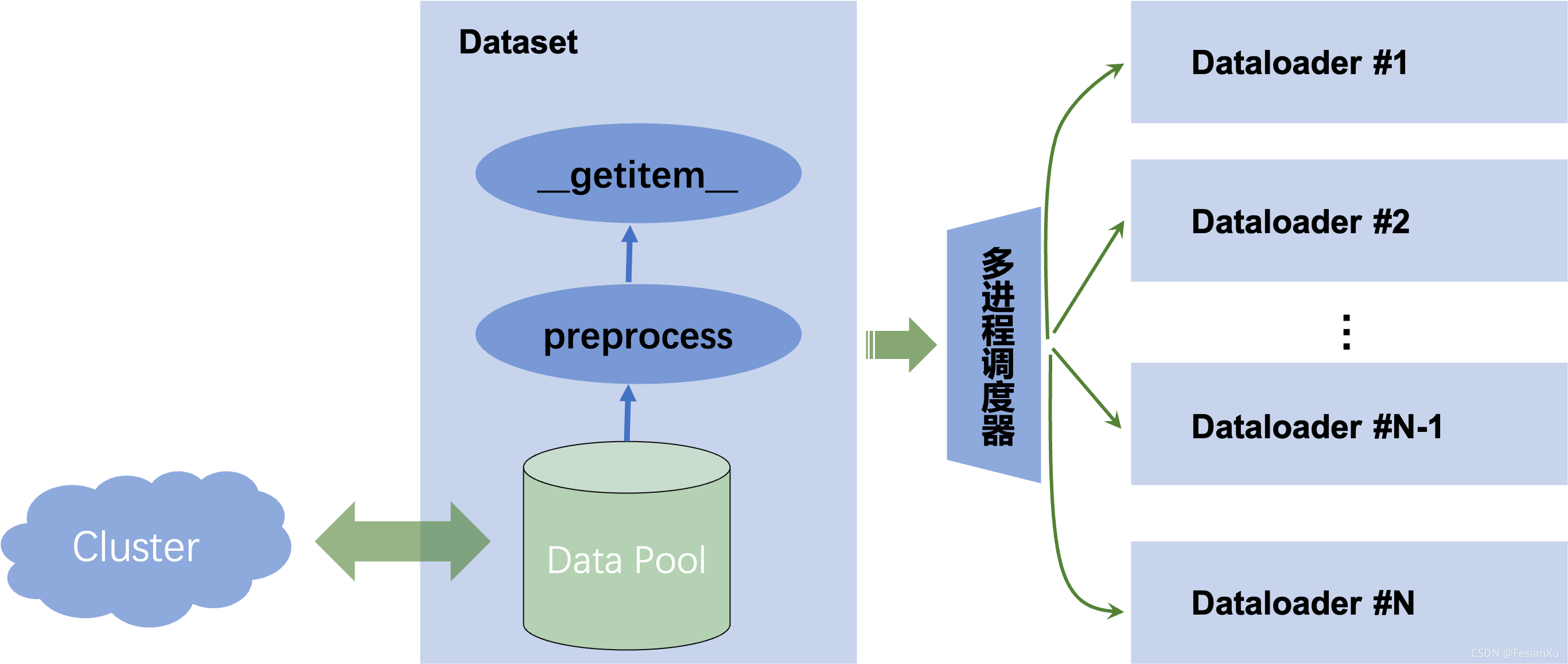 sync_dataset