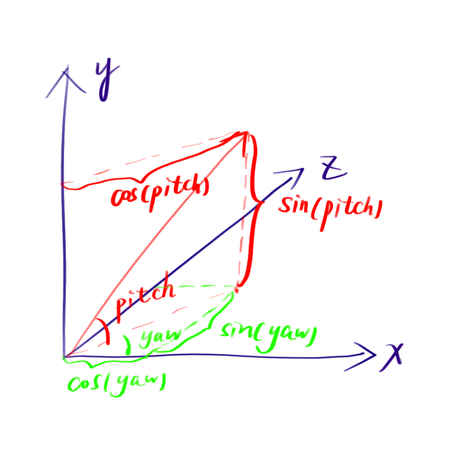 【OpenGL学习】camera and camera control