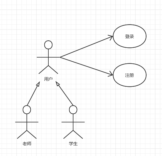 day2 绘制uml_book&sword的博客-csdn博客_uml双向关联怎么画