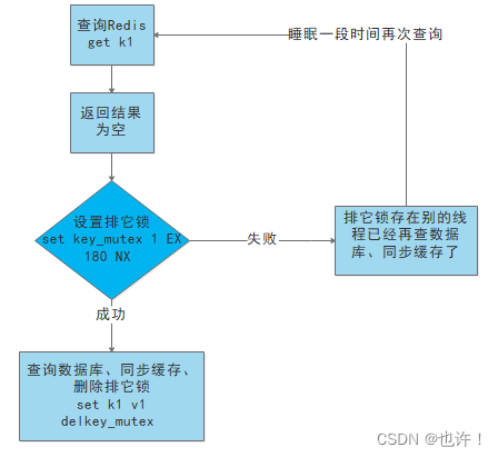 [外链图片转存失败,源站可能有防盗链机制,建议将图片保存下来直接上传(img-kZqf9Xdr-1666753695225)(F:\markdown-typora\Java\Redis.assets\image-20221013174800190.png)]