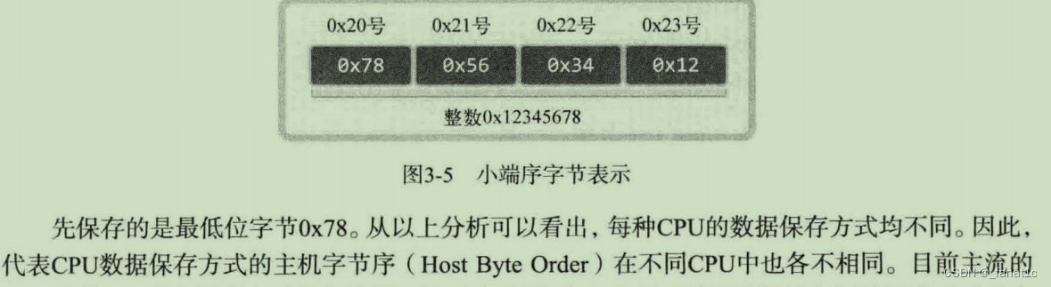 套接字类型,地址族,数据序列