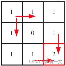 leetcode 不同路径详解