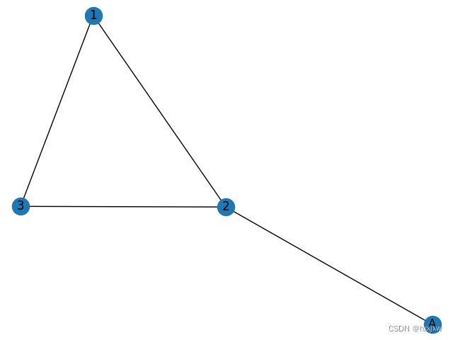 Python NetworkX