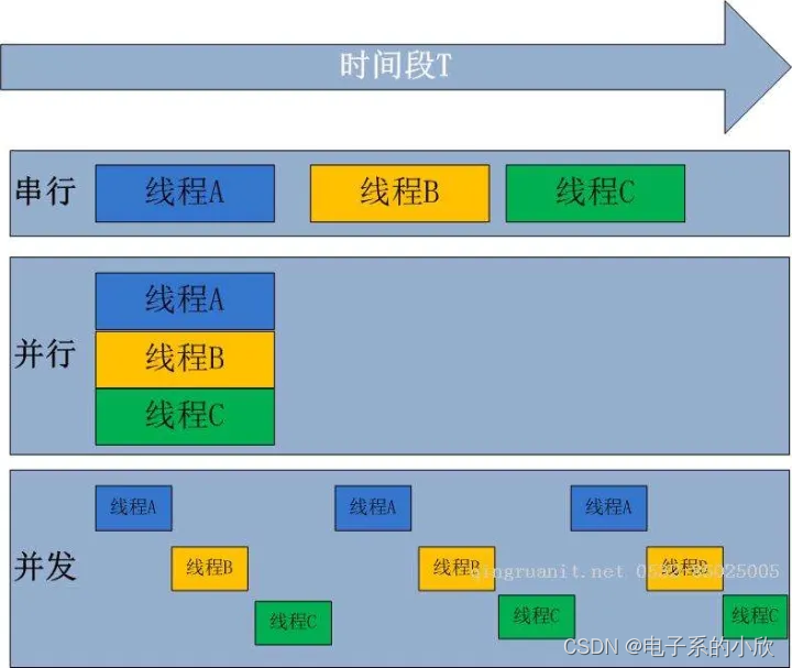 C++服务器框架开发3——协程与线程的简单理解/并发与并行