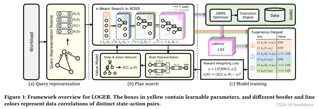 LOGER: A Learned Optimizer towards Generating Efficient and Robust ...