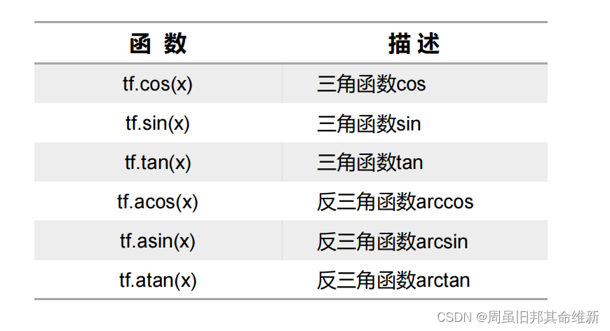 [外链图片转存失败,源站可能有防盗链机制,建议将图片保存下来直接上传(img-2Fa864iU-1670905575076)(C:\Users\11244\AppData\Roaming\Typora\typora-user-images\image-20221122195051807.png)]