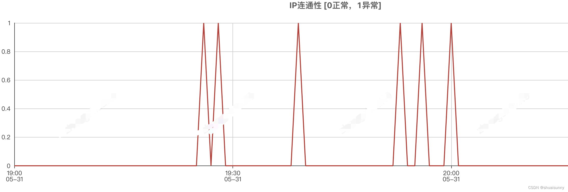 如何从消失的异常堆栈定位线上问题