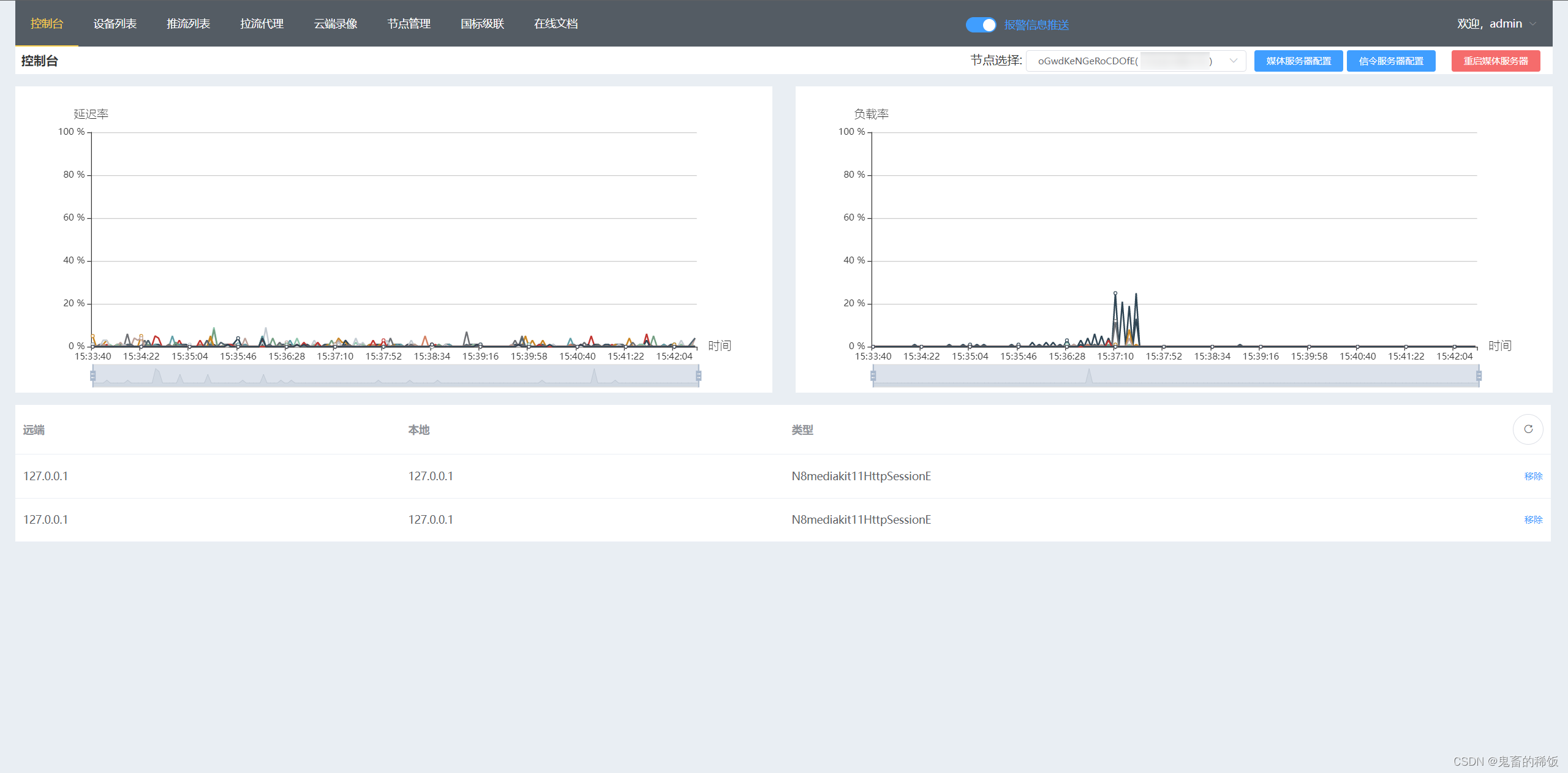 Docker WVP GB28181 CSDN