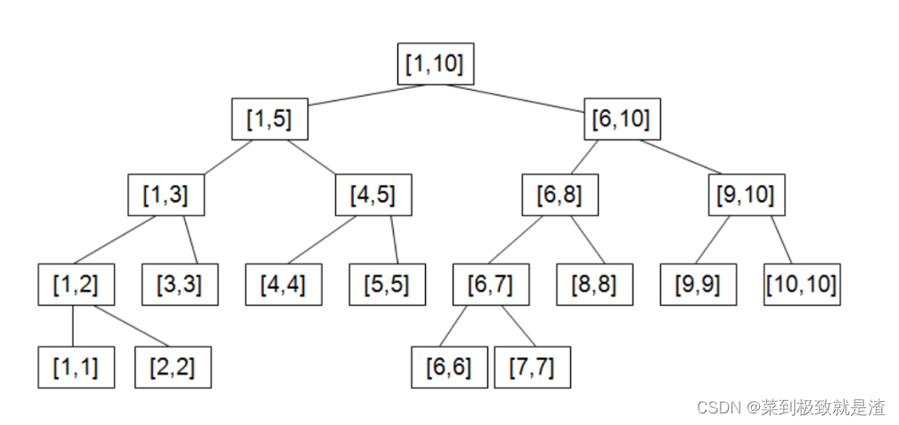 线段树算法（C++/C）