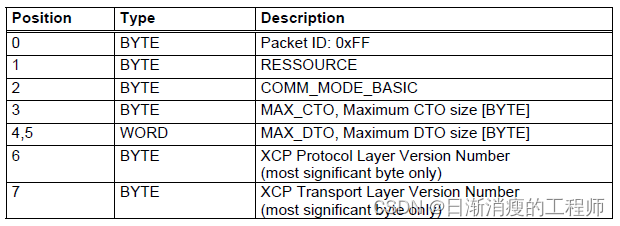 XCP 0xFF应答报文解析