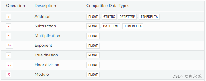 python轻量规则引擎rule-engine入门与应用实践