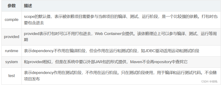 什么是pom文件
