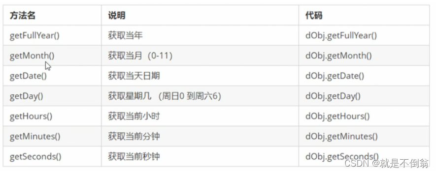 [外链图片转存失败,源站可能有防盗链机制,建议将图片保存下来直接上传(img-Hr0YtiFC-1680196841961)(C:\Users\86185\AppData\Roaming\Typora\typora-user-images\image-20211124145913848.png)]