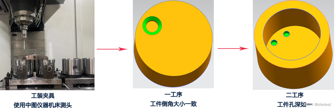 机床测头应用二：自动补偿功能，提升生产良率