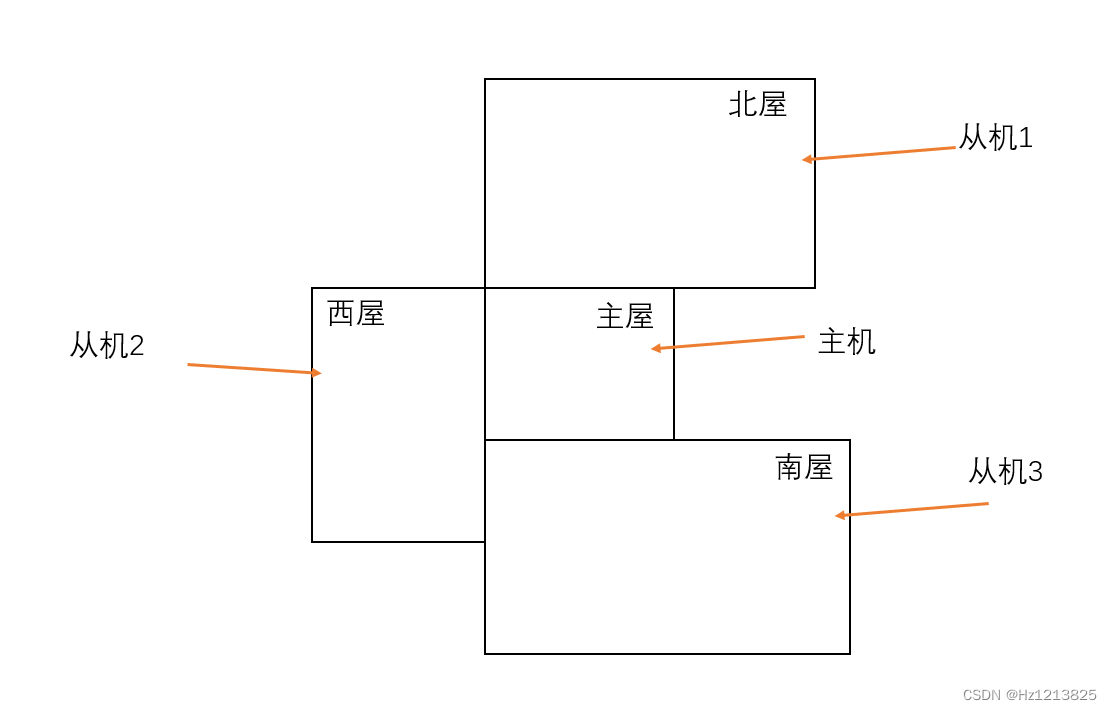 【STM32】【HAL库】遥控关灯0 概述