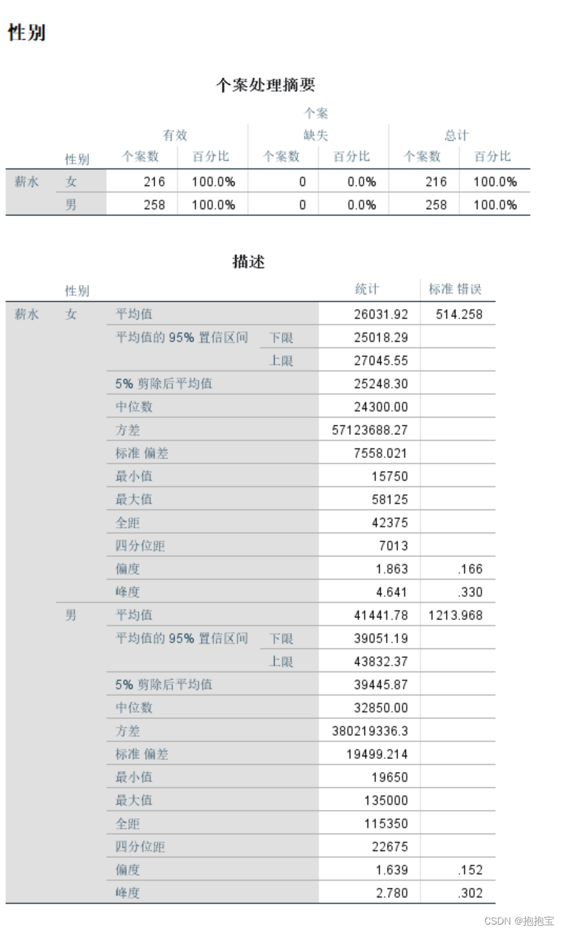 SPSS探索性分析_1、探索性分析这两个变量,探察两个变量中是否存在异常点-CSDN博客